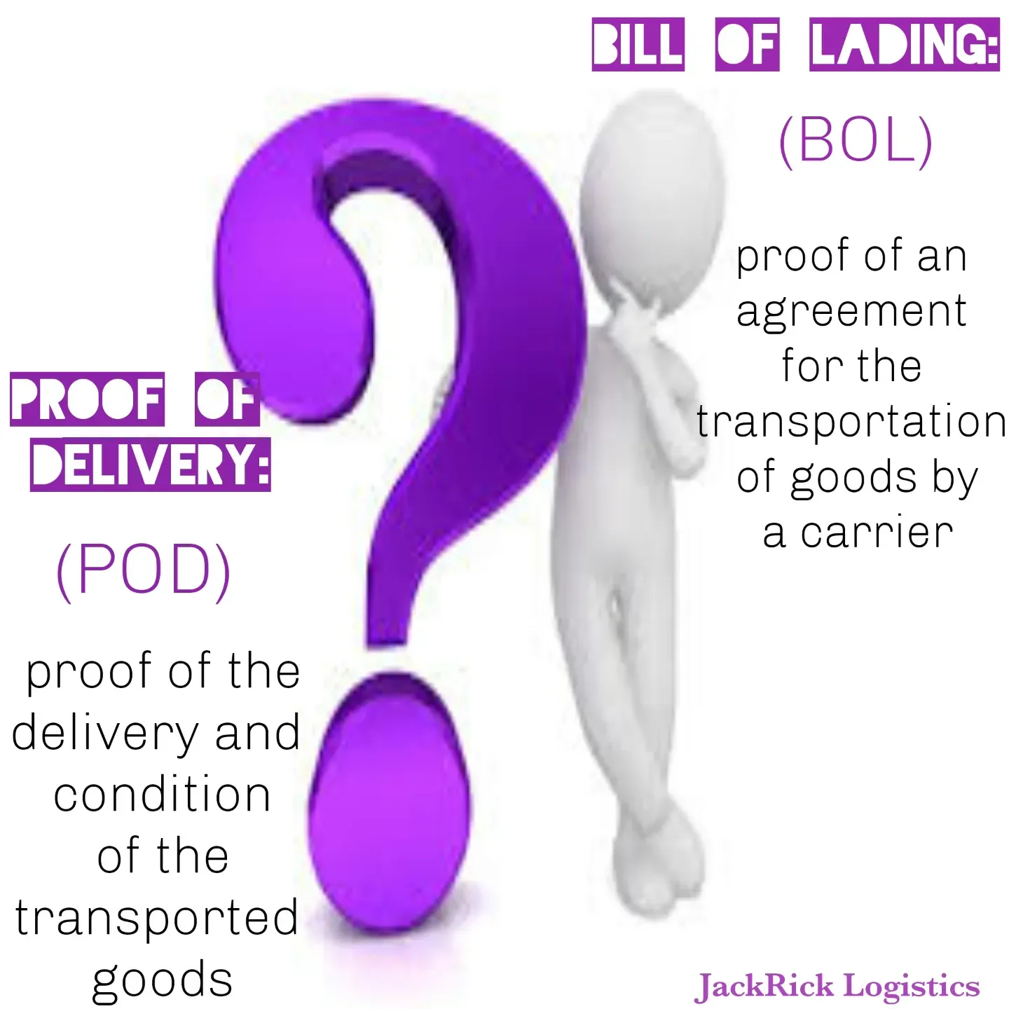 Slide defining two documents. Bill of lading: proof of an agreement for the transportation of goods by a carrier. Proof of delivery: proof of the delivery and condition of the transported goods.