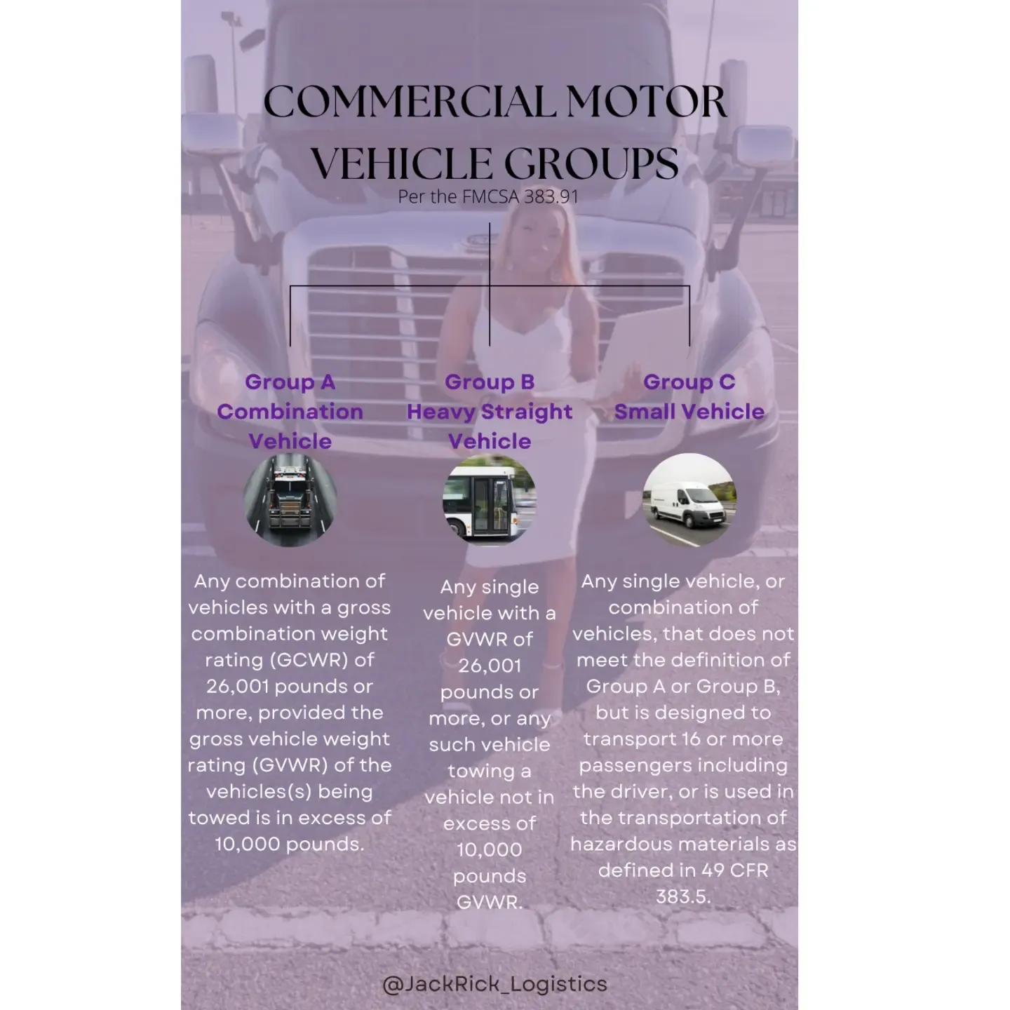 Chart headed "Commercial Motor Vehicle Groups per the FMCSA": Group A combination vehicle, Group B heavy straight vehicle, Group C small vehicle, with the gross weight rating that defines each.