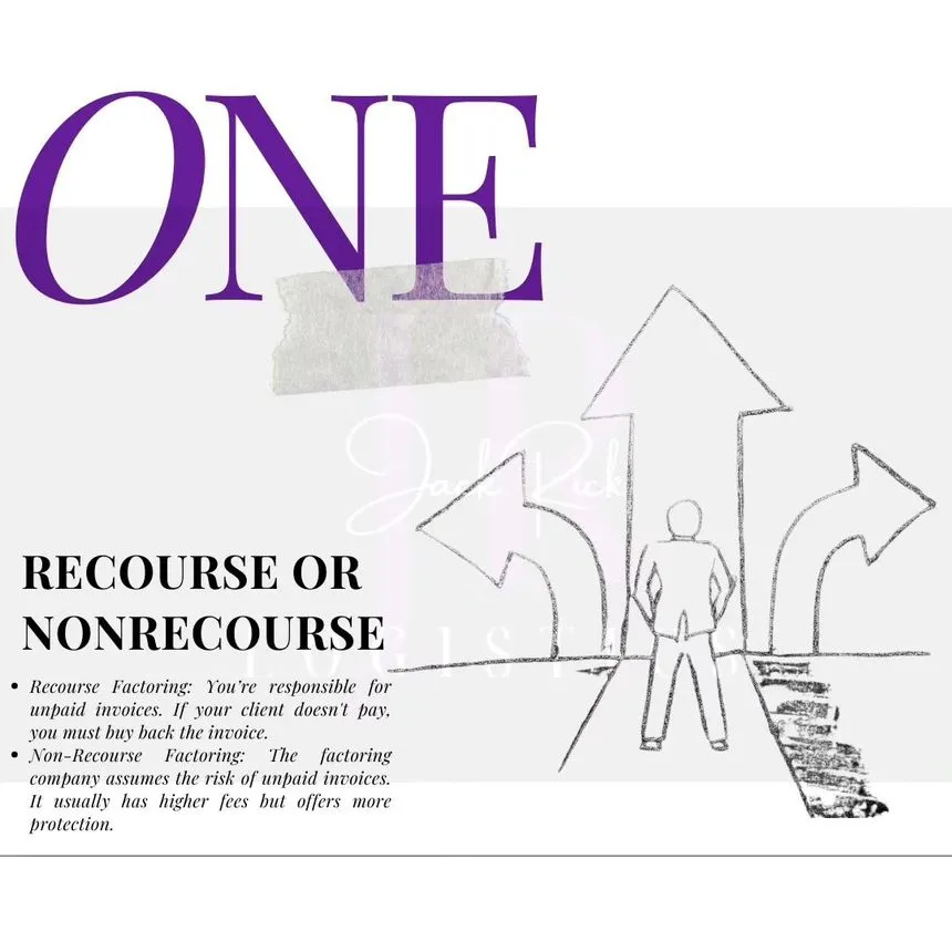 Slide reading "One — Recourse or Nonrecourse", explaining that with recourse factoring you are responsible for unpaid invoices, while non-recourse means the factoring company assumes the risk.