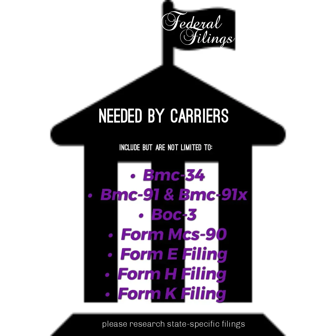 List headed "Federal filings needed by carriers, include but are not limited to": BMC-34, BMC-91 and BMC-91X, BOC-3, Form MCS-90, Form E filing, Form H filing, Form K filing. Footnote: please research state-specific filings.