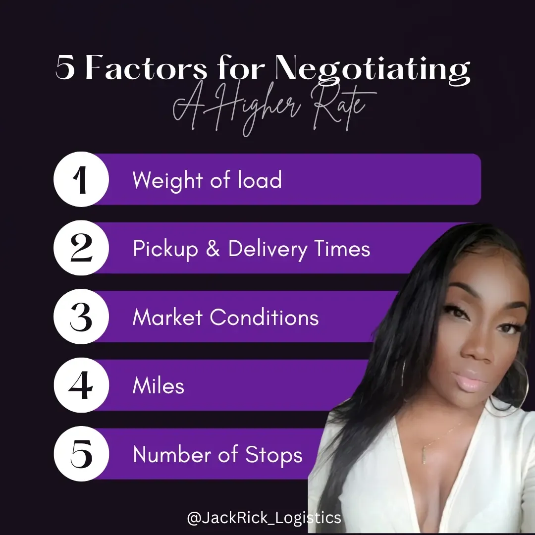 Numbered list headed "5 Factors for Negotiating a Higher Rate": one, weight of load; two, pickup and delivery times; three, market conditions; four, miles; five, number of stops.