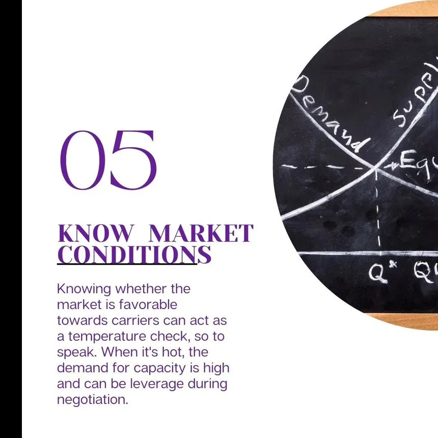 Slide 05, "Know Market Conditions": knowing whether the market favors carriers acts as a temperature check — when demand is high, capacity is leverage in negotiation.