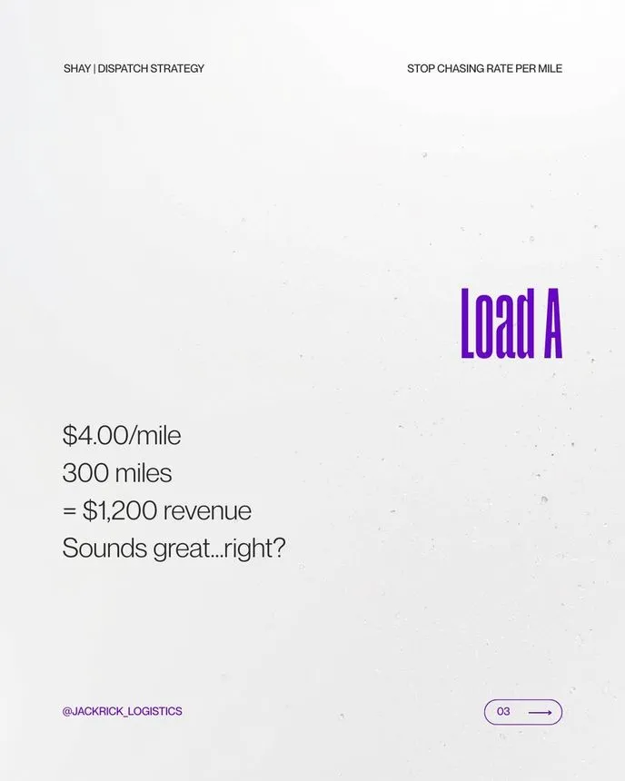 Slide showing Load A: $4.00 per mile, 300 miles, $1,200 revenue — captioned "Sounds great, right?"