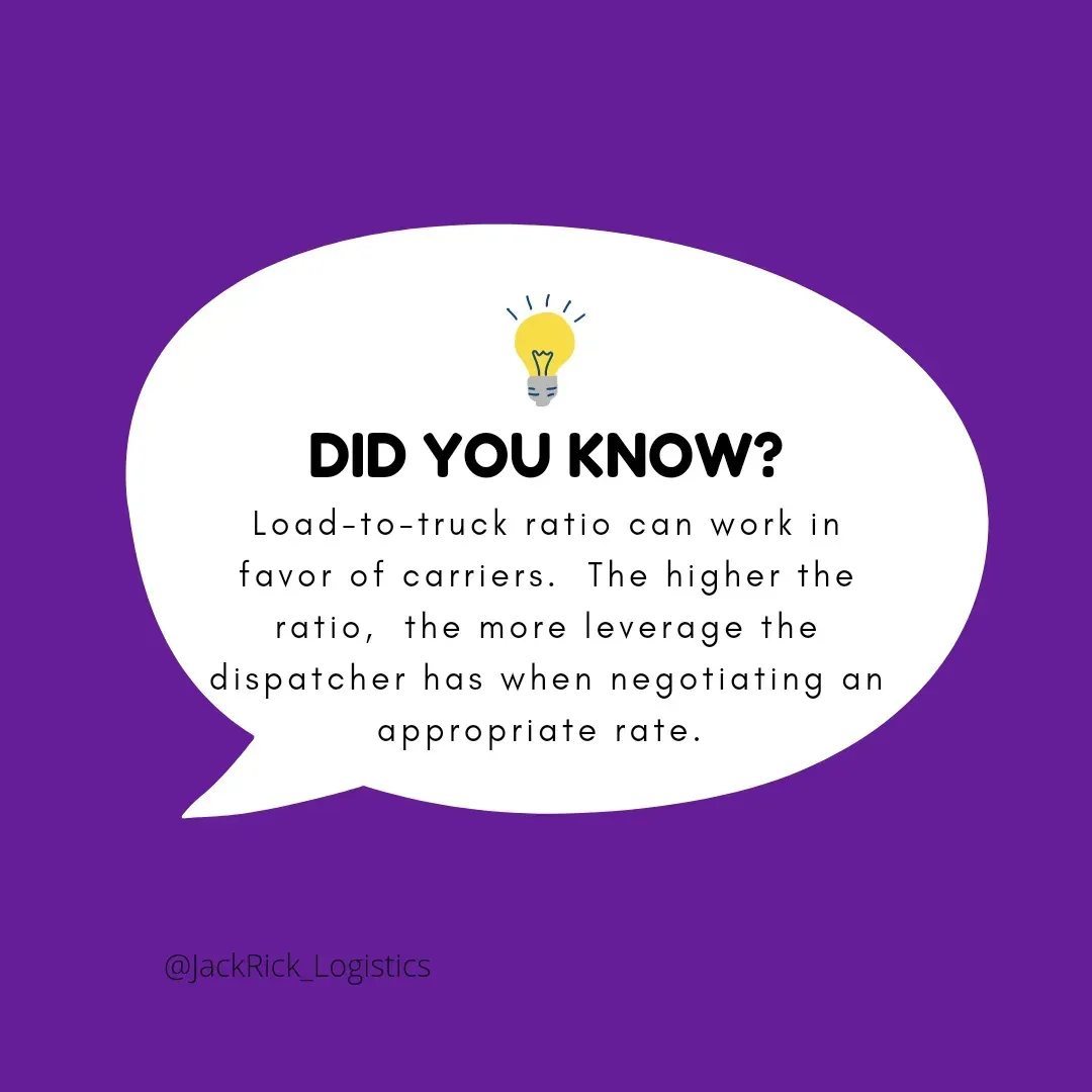 "Did you know?" speech bubble: load-to-truck ratio can work in favor of carriers. The higher the ratio, the more leverage the dispatcher has when negotiating an appropriate rate.