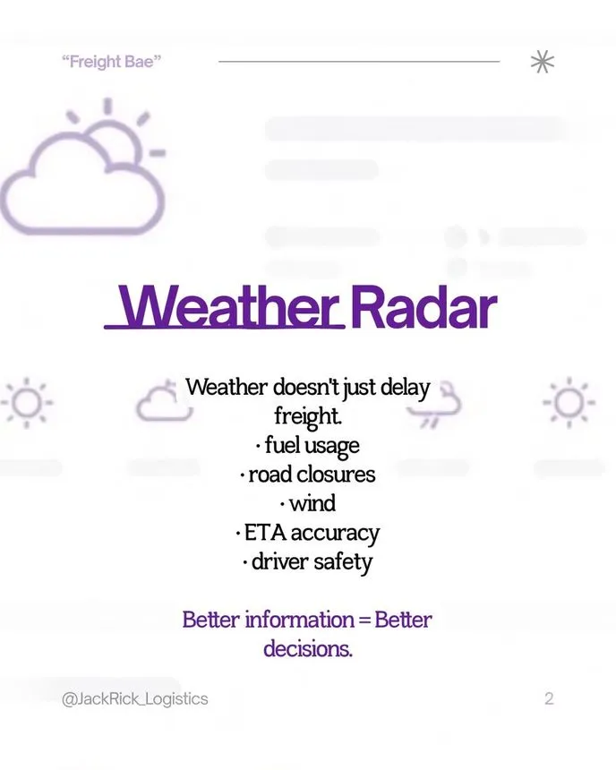 Slide headed "Weather Radar": weather does not just delay freight — it affects fuel usage, road closures, wind, ETA accuracy and driver safety.